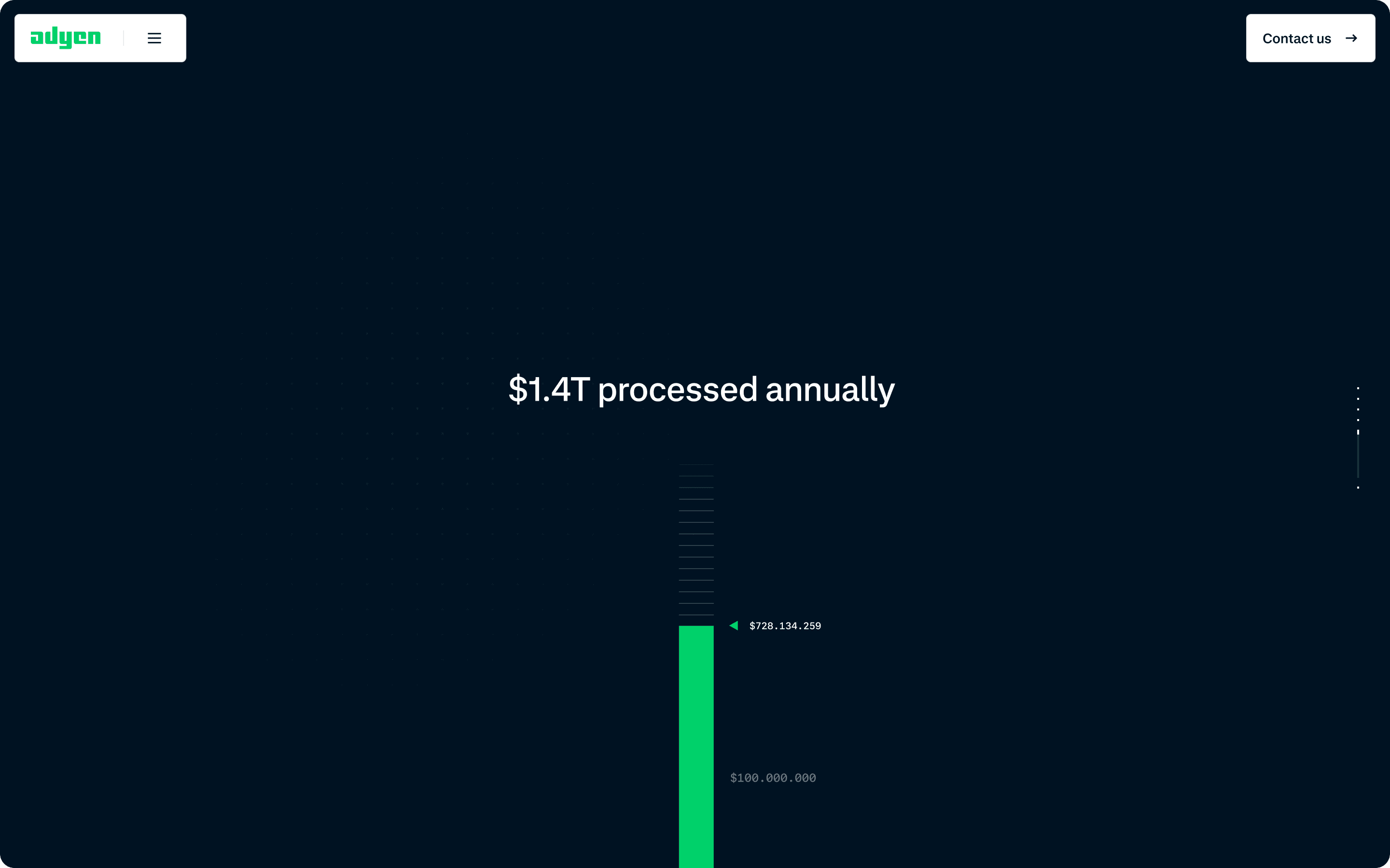 Adyen switchable module with a detailed global market view