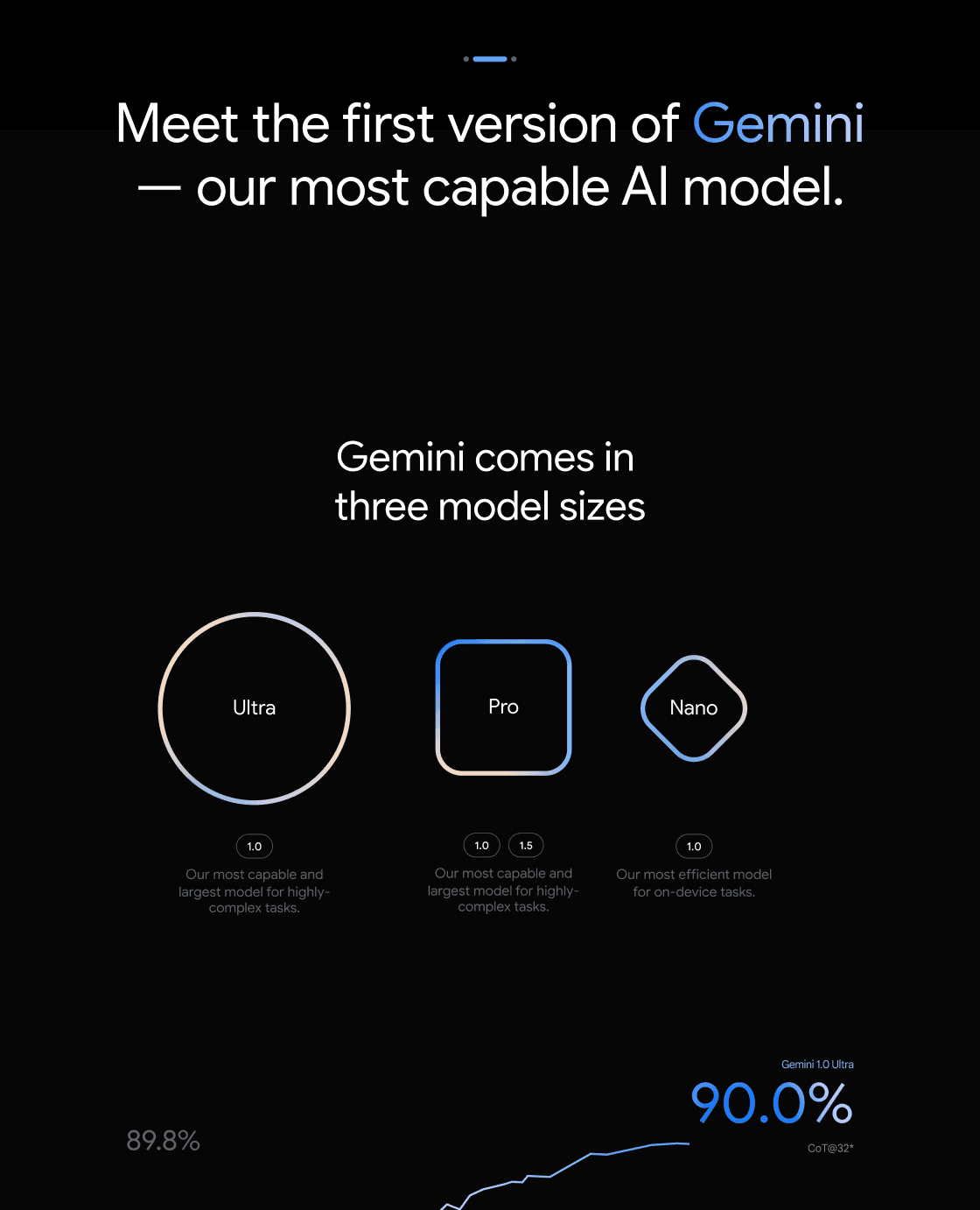 Google Gemini mobile screen mockup with product messaging