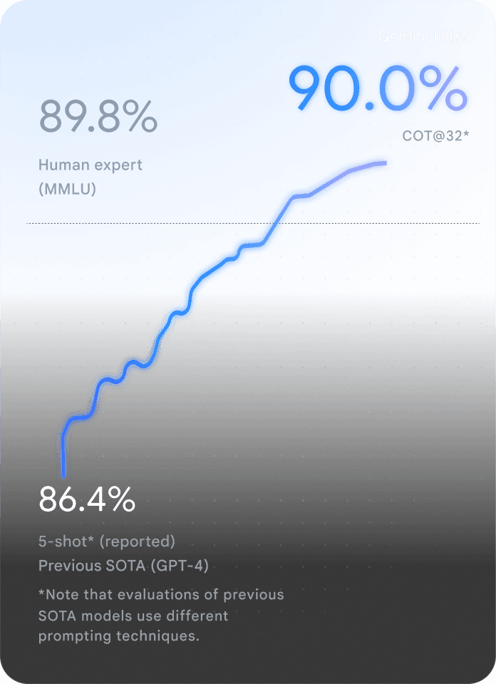 Google Gemini comparison card on a dark background