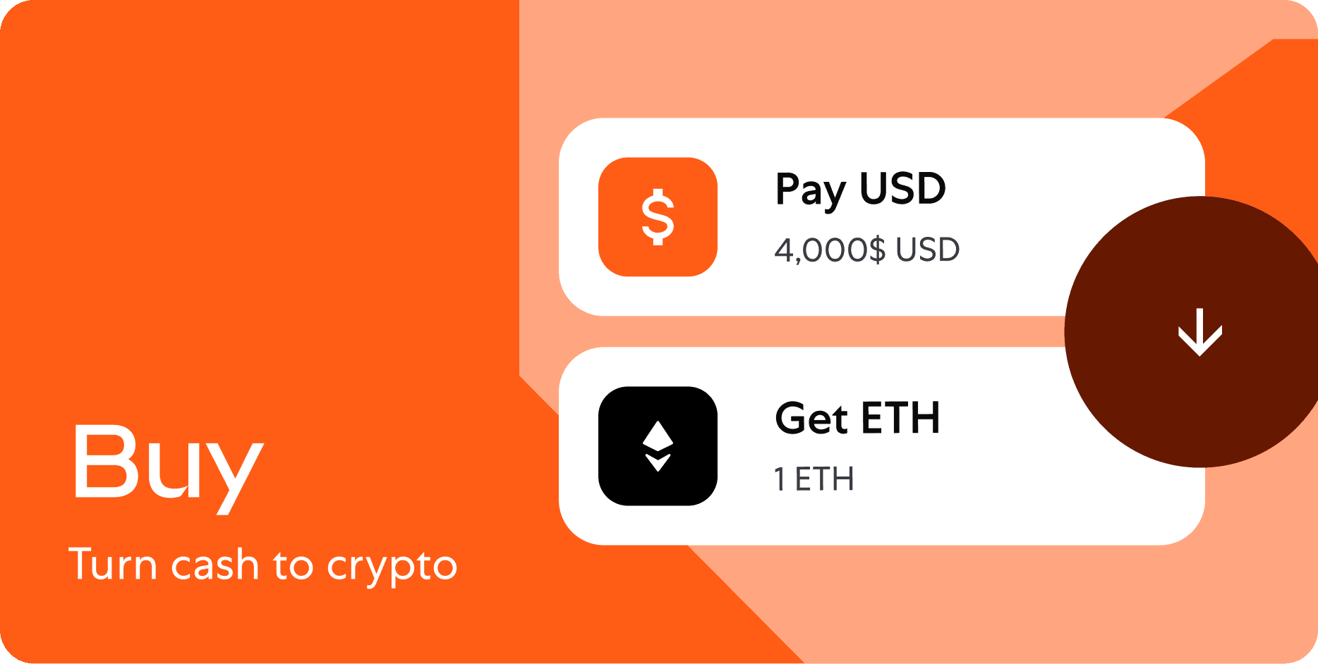 Detailed design of the MetaMask menu item to the buy page